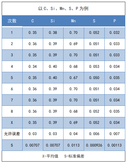 测试数据