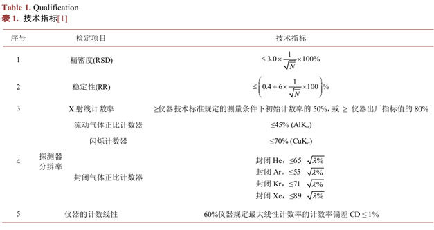 技术指标