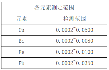 表1各元素测定范围