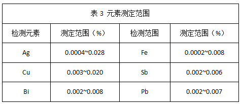 表3 元素测定范围