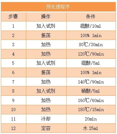 预处理程序