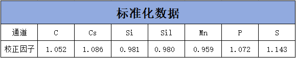 表4