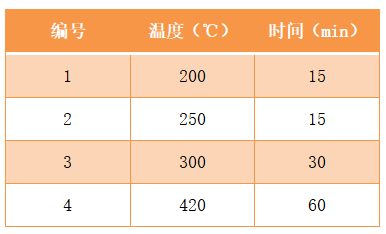 石墨消解仪温度设置