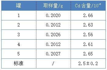 测试结果