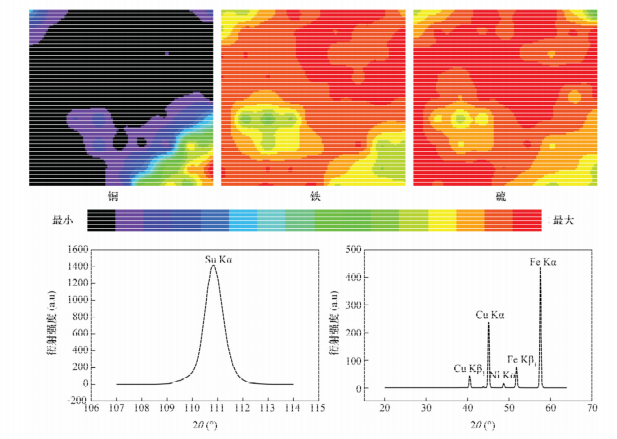 图2 铜矿物标本A元素的分布分析二维图像和定性扫描图谱
