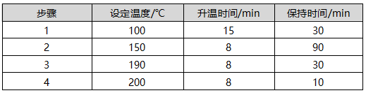 升温程序