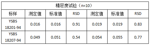 精密度试验